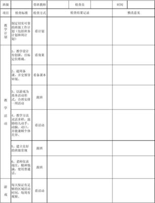 幼儿园教育教学常规检查表（教育教学检测篇）